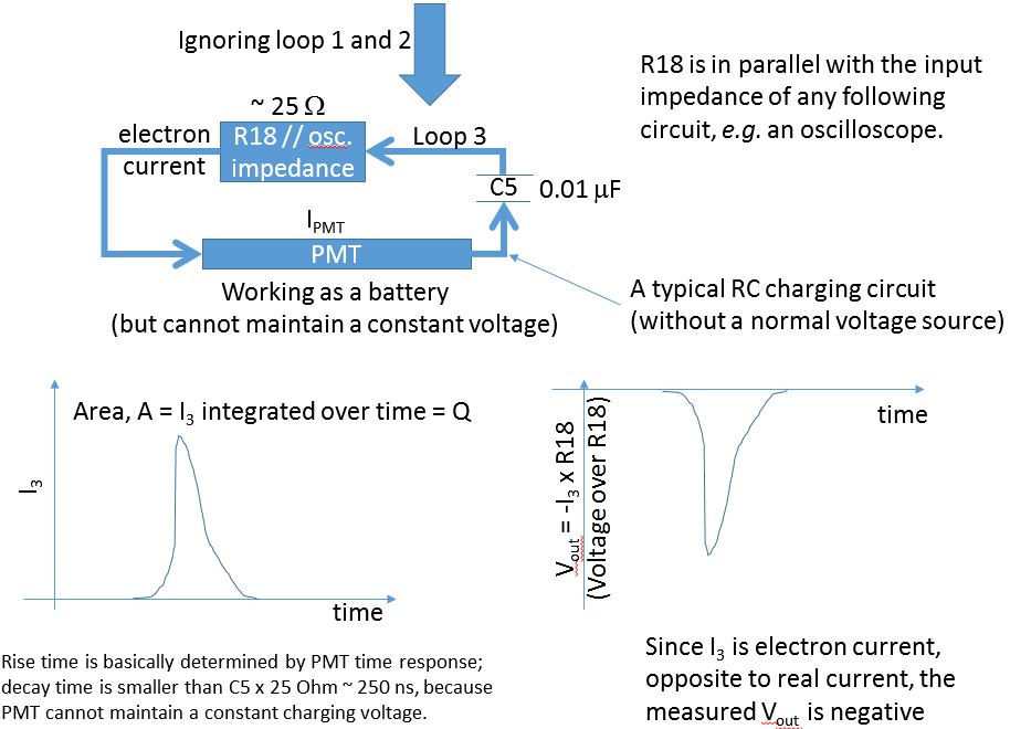 charge anode capacitor