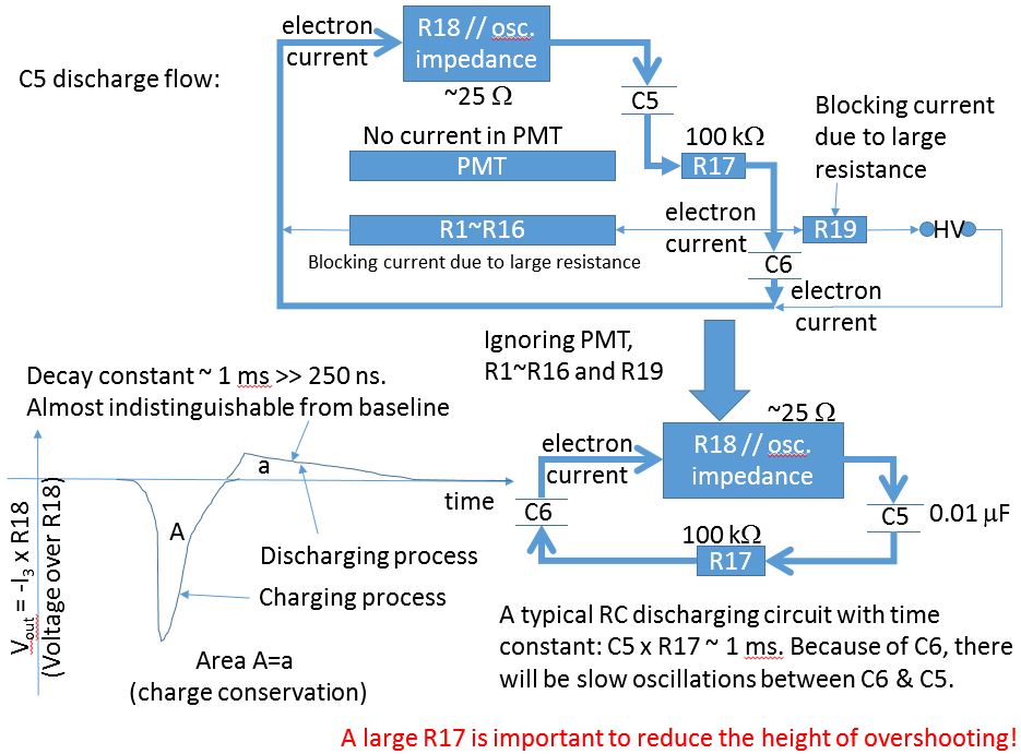 discharge anode capacitor