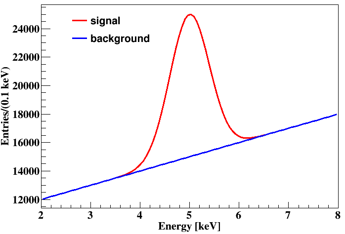 ROOT plot settings