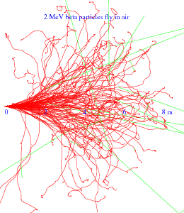 beta in air, Geant4 simulation