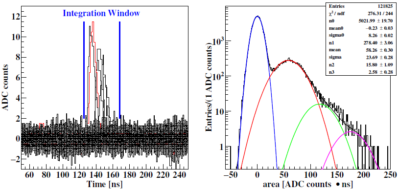 One PE distribution