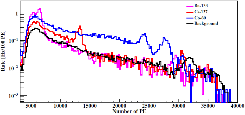 Energy spectrum at 77K