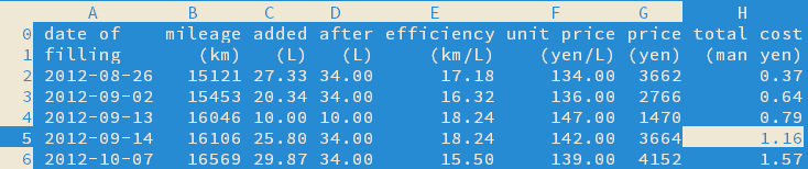 fuel efficiency recorded in sc
