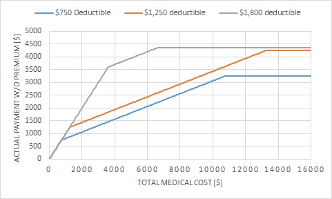 south dakota employee health plan plot