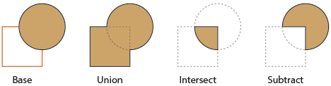 Boolean operations